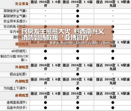 民房发生熊熊大火 黔西南兴义消防到场救援‘亚博官方’(图1) 亚博体育官网