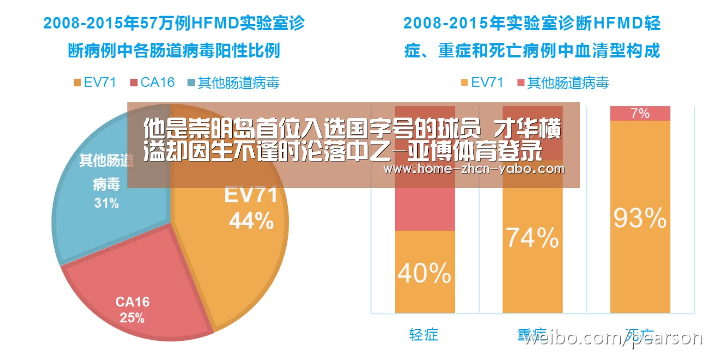 他是崇明岛首位入选国字号的球员 才华横溢却因生不逢时沦落中乙-亚博体育登录(图3) 亚博体育官网