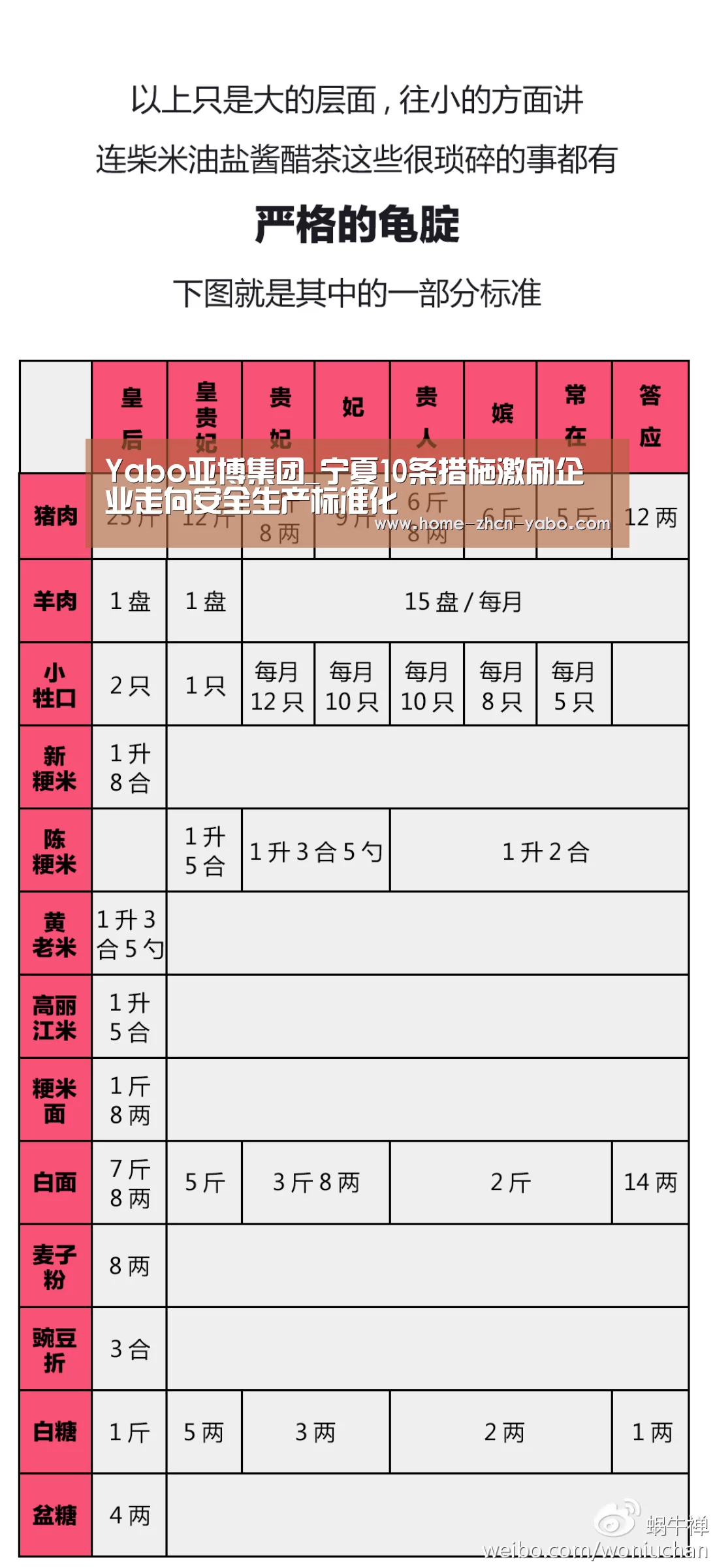 Yabo亚博集团_宁夏10条措施激励企业走向安全生产标准化(图2) Yabo亚博集团